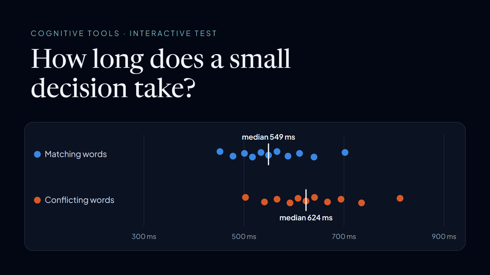Thinking Latency